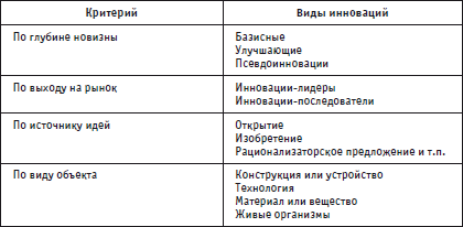 Психология инноваций: подходы, методы, процессы - i_001.png
