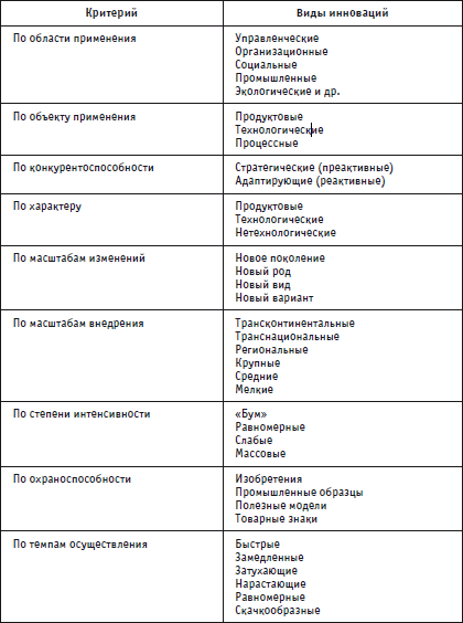 Психология инноваций: подходы, методы, процессы - i_002.png