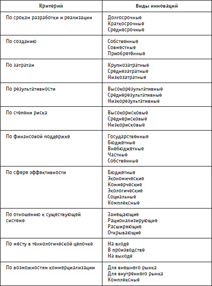 Психология инноваций: подходы, методы, процессы - i_003.png