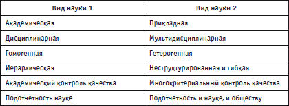 Психология инноваций: подходы, методы, процессы - i_004.png
