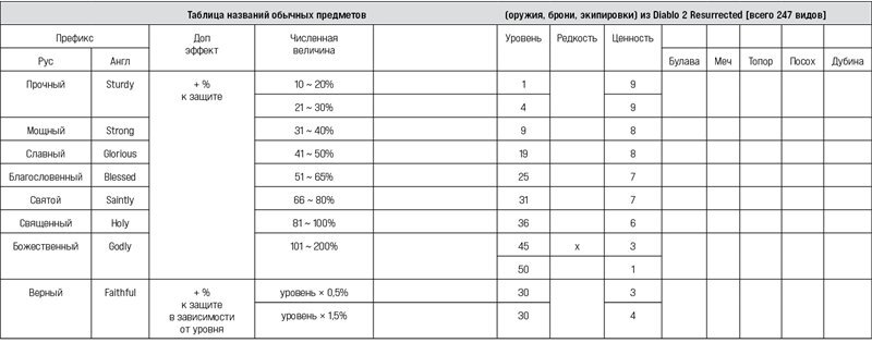 Сверхнормальные. Как достигнуть удивительных результатов будучи совершенно обычным человеком - i_001.jpg