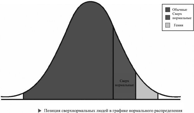 Сверхнормальные. Как достигнуть удивительных результатов будучи совершенно обычным человеком - i_002.jpg