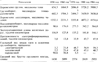 Железнодорожники в Великой Отечественной войне 1941–1945 - i_156.png