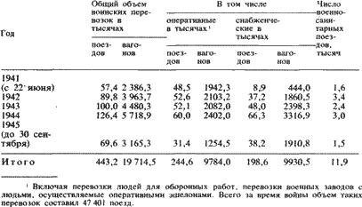 Железнодорожники в Великой Отечественной войне 1941–1945 - i_149.png