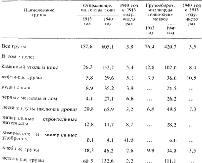 Железнодорожники в Великой Отечественной войне 1941–1945 - i_018.png