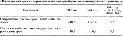 Железнодорожники в Великой Отечественной войне 1941–1945 - i_019.png