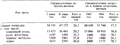 Железнодорожники в Великой Отечественной войне 1941–1945 - i_118.png