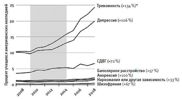 Тревожное поколение. Как Великое подключение детства вызывает эпидемию душевных болезней - i_002.jpg