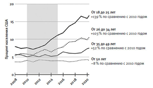 Тревожное поколение. Как Великое подключение детства вызывает эпидемию душевных болезней - i_003.jpg