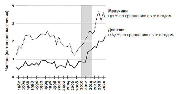 Тревожное поколение. Как Великое подключение детства вызывает эпидемию душевных болезней - i_005.jpg