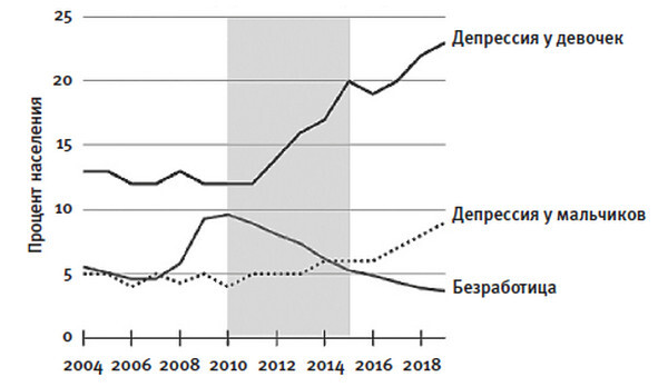 Тревожное поколение. Как Великое подключение детства вызывает эпидемию душевных болезней - i_007.jpg
