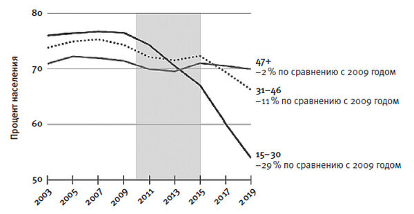 Тревожное поколение. Как Великое подключение детства вызывает эпидемию душевных болезней - i_008.jpg