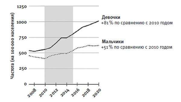 Тревожное поколение. Как Великое подключение детства вызывает эпидемию душевных болезней - i_010.jpg