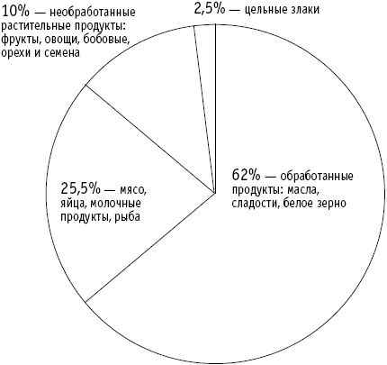 СуперИммунитет. Методика питания, которая укрепит здоровье, защитит от многих заболеваний и значительно продлит жизнь - _01.png
