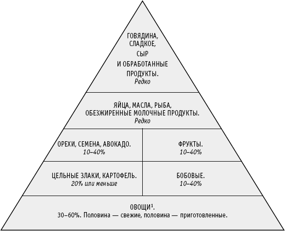 СуперИммунитет. Методика питания, которая укрепит здоровье, защитит от многих заболеваний и значительно продлит жизнь - _05.png