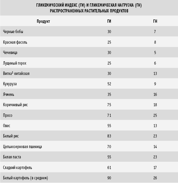 СуперИммунитет. Методика питания, которая укрепит здоровье, защитит от многих заболеваний и значительно продлит жизнь - _12.png