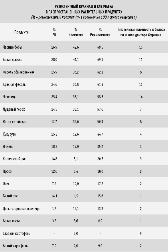 СуперИммунитет. Методика питания, которая укрепит здоровье, защитит от многих заболеваний и значительно продлит жизнь - _13.png