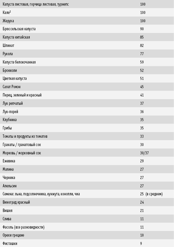 СуперИммунитет. Методика питания, которая укрепит здоровье, защитит от многих заболеваний и значительно продлит жизнь - _15.png