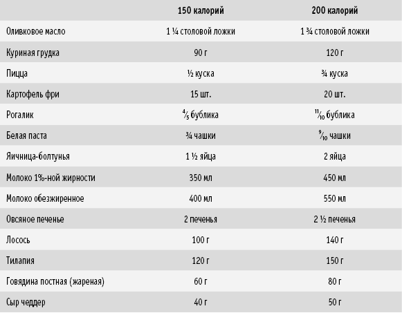 СуперИммунитет. Методика питания, которая укрепит здоровье, защитит от многих заболеваний и значительно продлит жизнь - _16.png