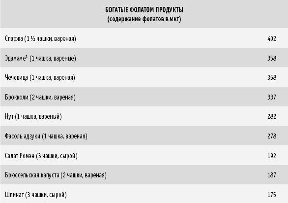 СуперИммунитет. Методика питания, которая укрепит здоровье, защитит от многих заболеваний и значительно продлит жизнь - _17.png