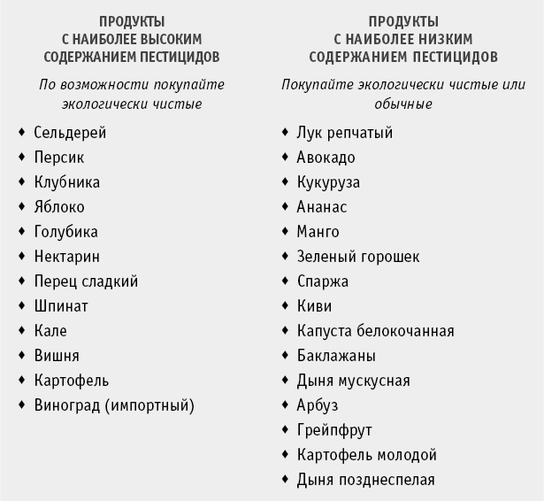 СуперИммунитет. Методика питания, которая укрепит здоровье, защитит от многих заболеваний и значительно продлит жизнь - _18.png