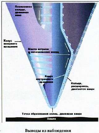 «Наука и Техника» [журнал для перспективной молодежи], 2007 № 11 (18) - _05.jpg