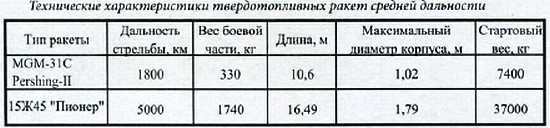 «Наука и Техника» [журнал для перспективной молодежи], 2007 № 11 (18) - _17.jpg
