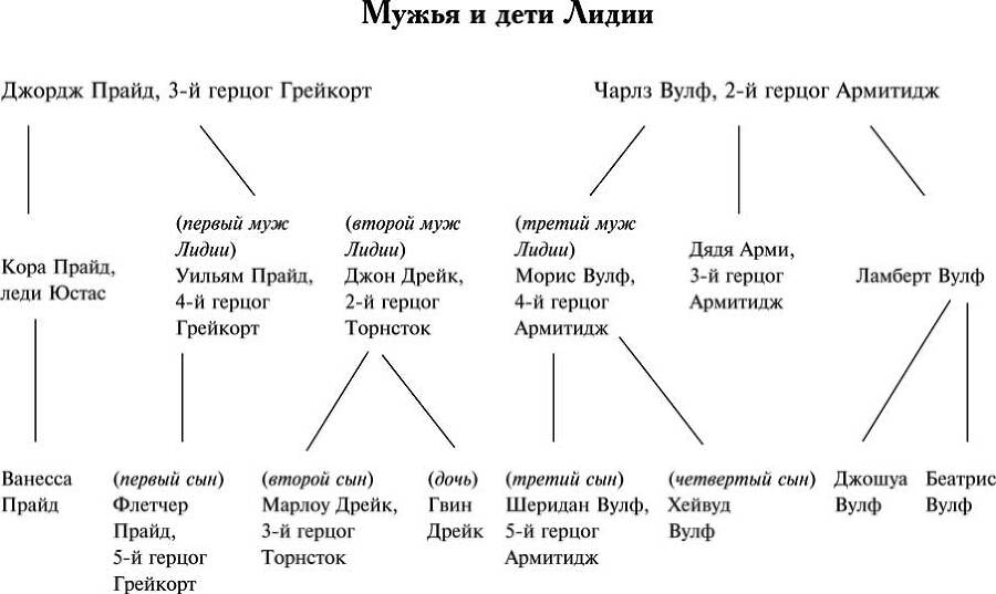 Кто хочет замуж за герцога? - i_001.jpg