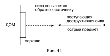 Великие силы, приносящие деньги - pic_46.png