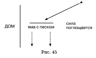 Великие силы, приносящие деньги - pic_47.png
