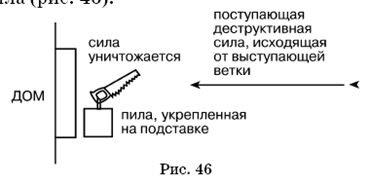 Великие силы, приносящие деньги - pic_48.png