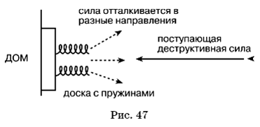 Великие силы, приносящие деньги - pic_49.png