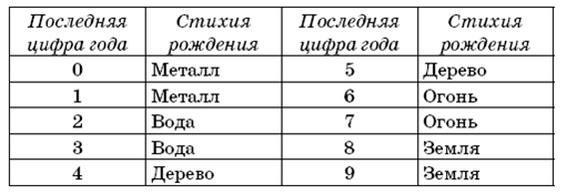 Великие силы, приносящие деньги - pic_73.png