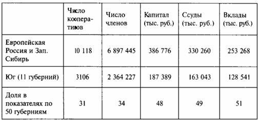 Как крестьян делали отсталыми: Сельскохозяйственные кооперативы и аграрный вопрос в России 1861–1914 - i_004.jpg