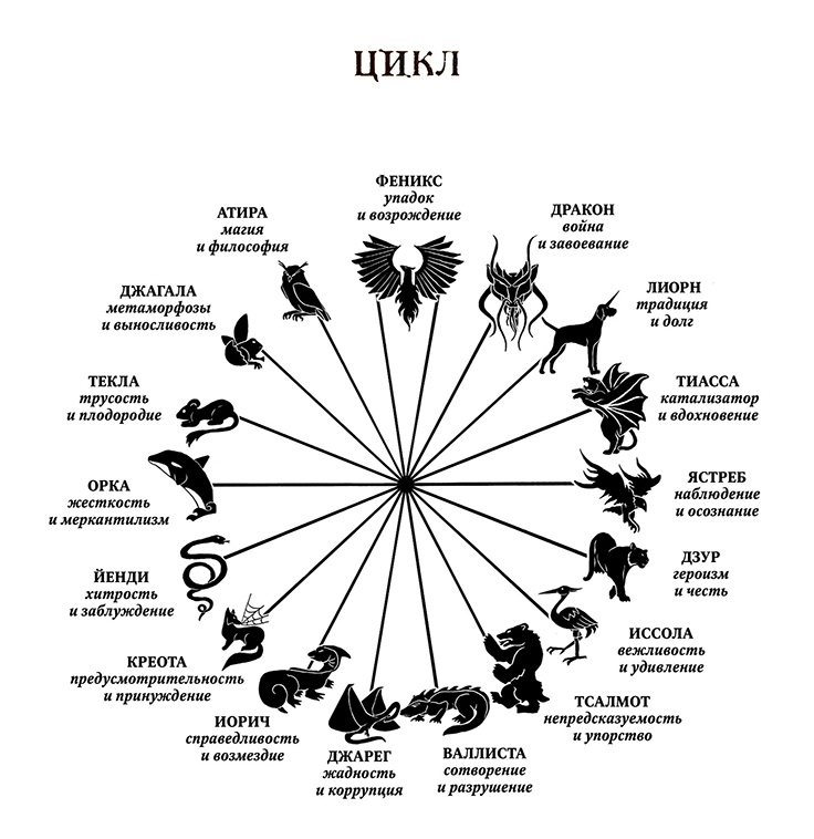 Влад Талтош. Том 3. Орка. Дракон. Иссола - i_001.jpg