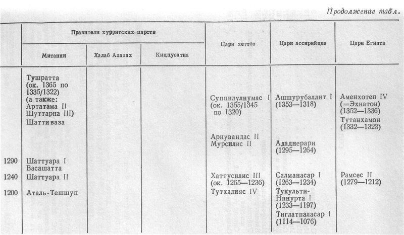 Древний народ хурриты - img_10.jpeg