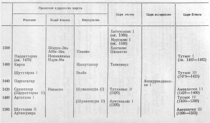 Древний народ хурриты - img_9.jpeg