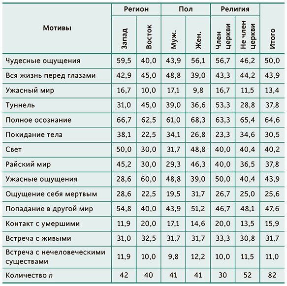 Мифы о смерти. От островов блаженных и знаков-предвестников до дьявольских рыцарей и дара бессмертия - i_056.jpg