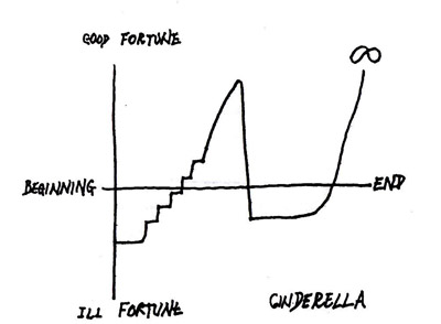 Человек без страны - chart3.jpg