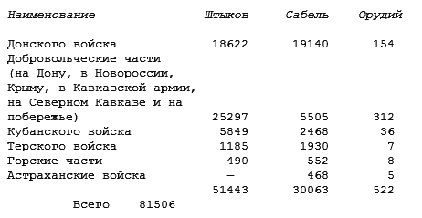 Вооруженные силы Юга России. Январь 1919 г. – март 1920 г. - a1.png