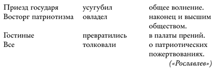 Слово – вещь – мир: от Пушкина до Толстого - tabl.png