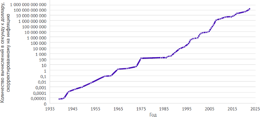 Еще ближе к Сингулярности. Когда мы сольемся с искусственным интеллектом. Рэй Курцвейл. Саммари - i_001.png