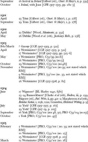 Величайший из изменников. Жизнь сэра Роджера Мортимера, первого графа Марча, правителя Англии в 1327-1330 (ЛП) - _00021.jpg