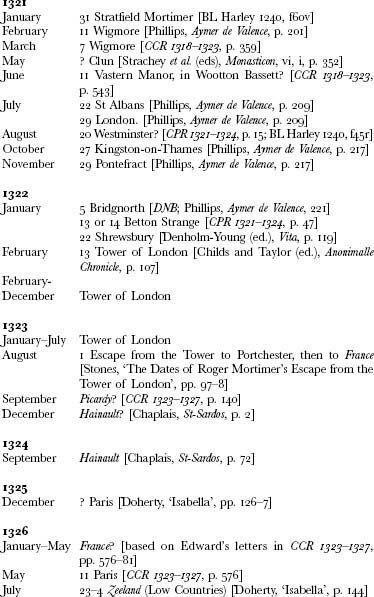 Величайший из изменников. Жизнь сэра Роджера Мортимера, первого графа Марча, правителя Англии в 1327-1330 (ЛП) - _00026.jpg