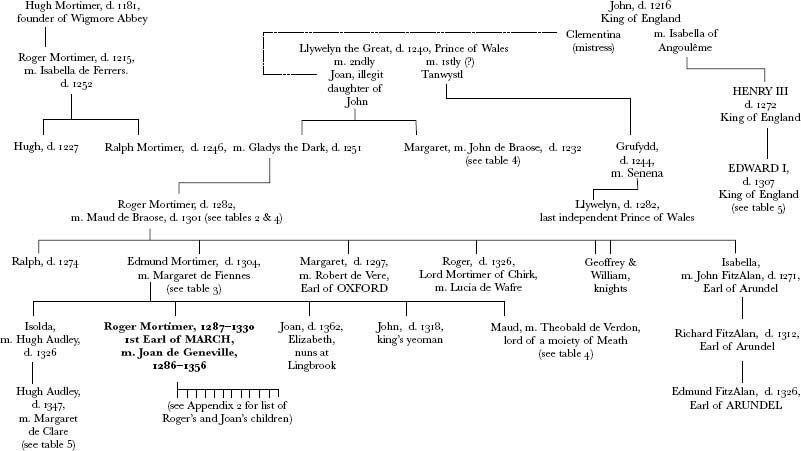 Величайший из изменников. Жизнь сэра Роджера Мортимера, первого графа Марча, правителя Англии в 1327-1330 (ЛП) - _00035.jpg