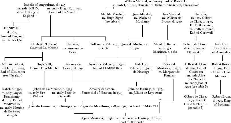 Величайший из изменников. Жизнь сэра Роджера Мортимера, первого графа Марча, правителя Англии в 1327-1330 (ЛП) - _00036.jpg