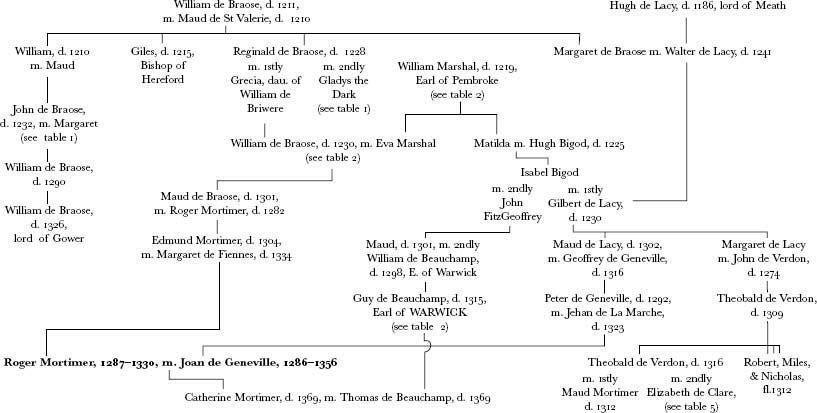 Величайший из изменников. Жизнь сэра Роджера Мортимера, первого графа Марча, правителя Англии в 1327-1330 (ЛП) - _00038.jpg