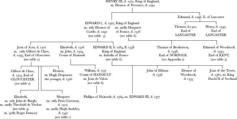 Величайший из изменников. Жизнь сэра Роджера Мортимера, первого графа Марча, правителя Англии в 1327-1330 (ЛП) - _00039.jpg