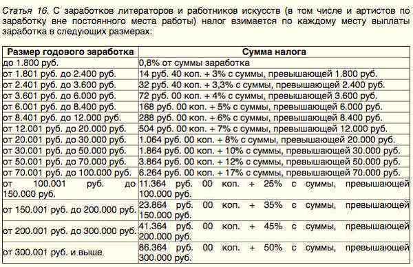 Регрессор в СССР. Цикл (СИ) - Doz10_01.jpg