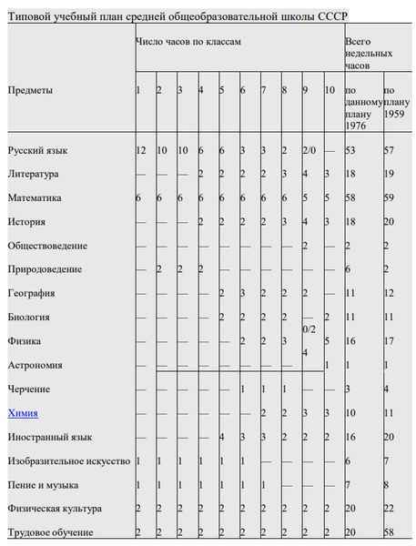 Регрессор в СССР. Цикл (СИ) - Doz3_01.jpg